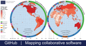 Mapping collaborative software on GitHub