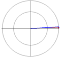 Parametric ellipse