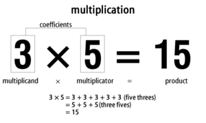 multiplication for kids