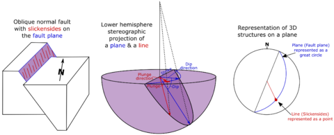 Stero projection structural geology
