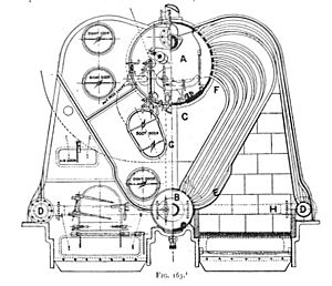 Thornycroft boiler, end-view (Heat Engines, 1913)