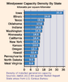 Wind power capacity density by state 2013