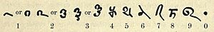 Bakhshali numerals 2