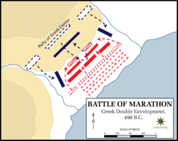 Battle of Marathon Greek Double Envelopment