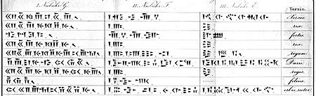 Grotefend translation of the Xerxes inscription