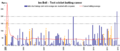 Ian Bell test batting career v1a