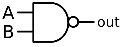 Nand-gate-en