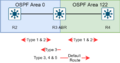 OSPF-Totally stubby area figur.drawio