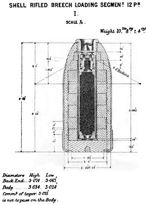 RBL 12 pdr Segment Shell Diagram