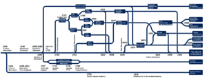 Reformed Scots Church Denominations