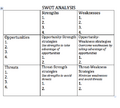 SWOT Analysis ssw 1