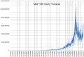 S and P 500 daily volume chart 1950 to 2016