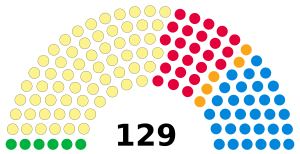Scottish Parliament elected members, 2016