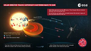 Solar Orbiter traces superfast electrons back to Sun ESA511998