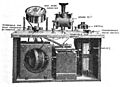 Spark diathermy machine 1921 parts labeled