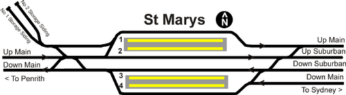 St Marys trackplan