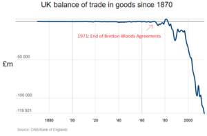 U.K. balance of trade in goods (since 1870)