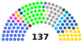 Asamblea Ecuador 2018.svg