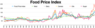 Food Price Index.webp