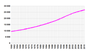 Nepal-demography