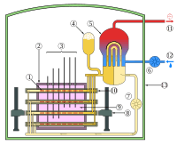 CANDU Reactor Schematic