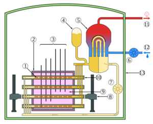 CANDU Reactor Schematic