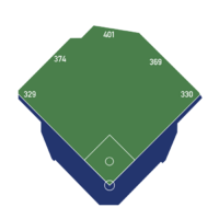 CitizensBankParkDimensions.svg