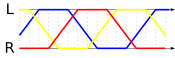Juggling - 3-ball cascade (3) ladder diagram Shannon