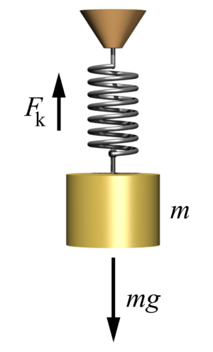 Mass-spring-system