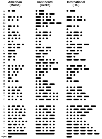 Morse comparison