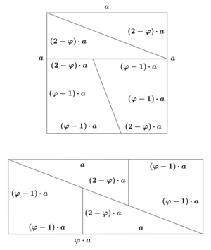 Schachbrett paradox allgemein fib3