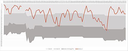 Genoa CFC vs. AS Roma 2010-2011