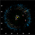 Kuiper belt plot objects of outer solar system