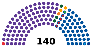 Parliament of Albania (2025-2029)