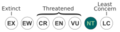 Status iucn3.1 NT