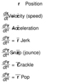 Time derivatives of position