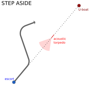 WATU Step-Aside diagram 2