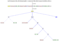 Xxx Scanner and parser example for C