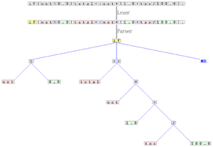 Xxx Scanner and parser example for C