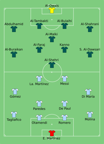 ARG-KSA 2022-11-22