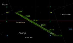Apparent motion of 225088 Gonggong (2000-2050)