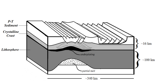 Exmouth Plateau tectonic model (mid-late Jurassic)