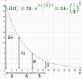 Exponentieller zerfall2
