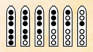 Native American Flute Typical Primary Scale