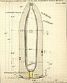 RML 12.5in Studless Common Shell Mk I with Automatic Gas-Check
