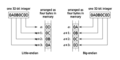 32bit-Endianess