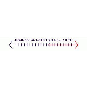 Inequality 2
