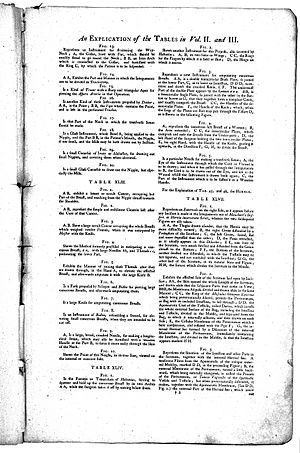 James's medical dictionary, explanation of the tables Wellcome L0022702