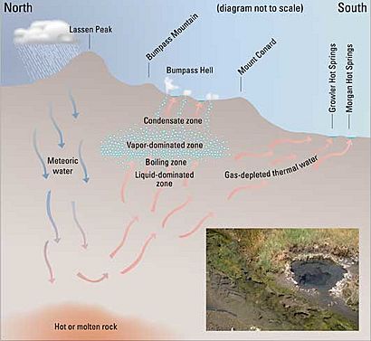Lassen hydrothermal system