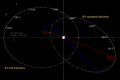 Orbit Sirius B arcsec